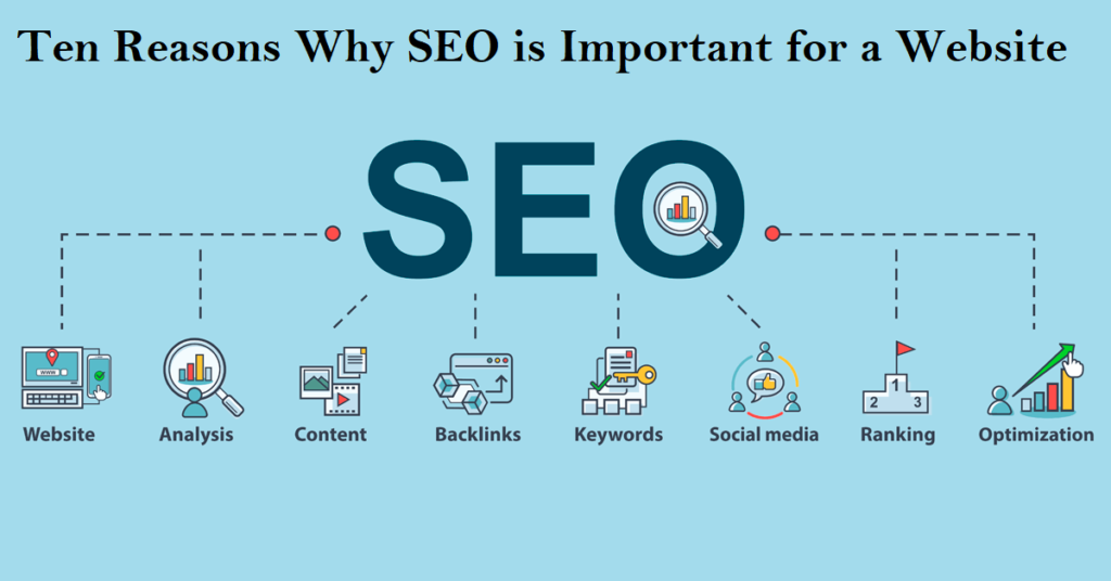 Ten Reasons Why SEO Is Important For A Website - SEO WOLRD