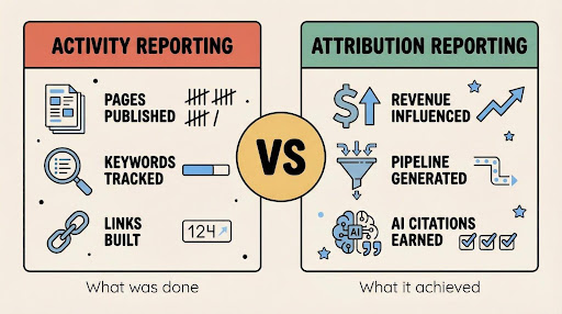 What Sets the Best Apart