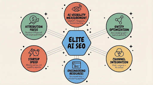 They Show Attribution, Not Activity