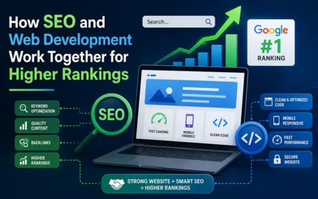 How SEO and Web Development Work