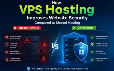 cheap wordpress hosting india