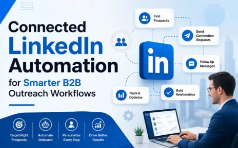 b2b linkedin lead generation