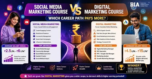 Social Media Marketing Course
