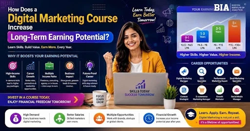 How Does a Social Media Marketing Course Influence Salary Growth?