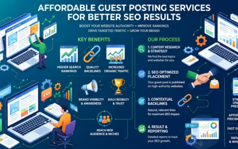 affordable guest posting services
