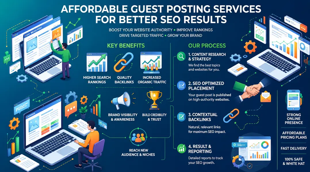 affordable guest posting services