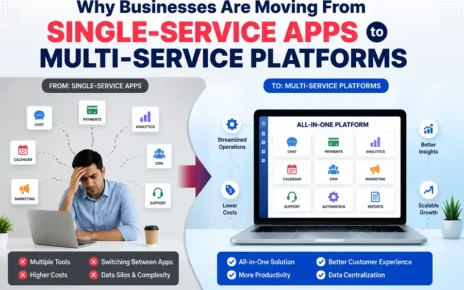 single-service apps